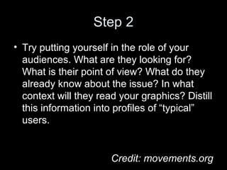 Step 2
• Try putting yourself in the role of your
audiences. What are they looking for?
What is their point of view? What do they
already know about the issue? In what
context will they read your graphics? Distill
this information into profiles of “typical”
users.
Credit: movements.org
 