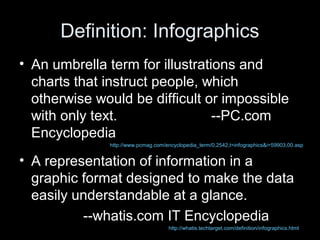 Definition: Infographics
• An umbrella term for illustrations and
charts that instruct people, which
otherwise would be difficult or impossible
with only text. --PC.com
Encyclopedia
http://www.pcmag.com/encyclopedia_term/0,2542,t=infographics&i=59903,00.asp
• A representation of information in a
graphic format designed to make the data
easily understandable at a glance.
--whatis.com IT Encyclopedia
http://whatis.techtarget.com/definition/infographics.html
 