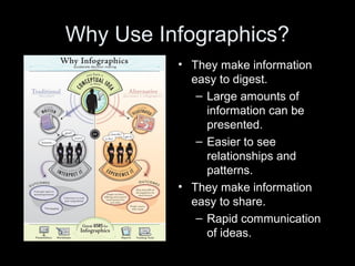 Why Use Infographics?
• They make information
easy to digest.
– Large amounts of
information can be
presented.
– Easier to see
relationships and
patterns.
• They make information
easy to share.
– Rapid communication
of ideas.
 