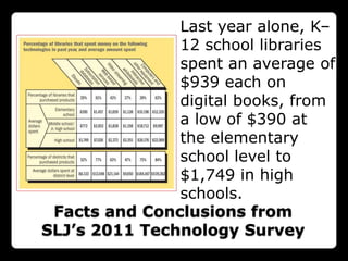 Last year alone, K–
               12 school libraries
               spent an average of
               $939 each on
               digital books, from
               a low of $390 at
               the elementary
               school level to
               $1,749 in high
               schools.
 Facts and Conclusions from
SLJ’s 2011 Technology Survey
 