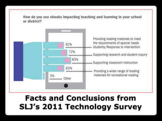 Facts and Conclusions from
SLJ’s 2011 Technology Survey
 