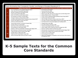 K-5 Sample Texts for the Common
        Core Standards
 