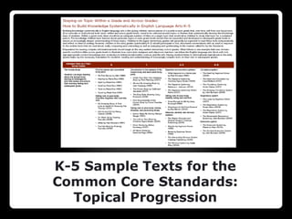 K-5 Sample Texts for the
Common Core Standards:
  Topical Progression
 