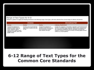 6-12 Range of Text Types for the
    Common Core Standards
 
