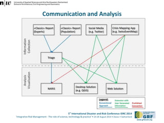 5th International Disaster and Risk Conference IDRC 2014 
‘Integrative Risk Management - The role of science, technology & practice‘ • 24-28 August 2014 • Davos • Switzerland 
www.grforum.org 
Communication and Analysis 
 
