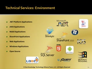 .NET Platform Applications

JAVA Applications

Mobil Applications

SharePoint Applications

Web Applications

Windows Applications

Open Source




               © Star Knowledge Technology Alliance Team, LLC – All Rights Reserved   11
 
