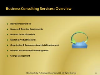 New Business Start-up

Business & Technical Requirements

Business Financial Analysis

Market & Product Research

Organization & Governance Analysis & Development

Business Process Analysis & Management

Change Management




                © Star Knowledge Technology Alliance Team, LLC – All Rights Reserved   12
 