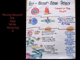 Moving Beyond  the  Past While  Honoring It 