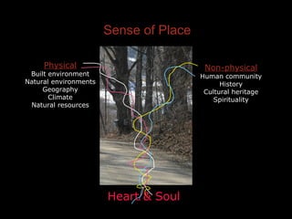 Sense of Place Physical Built environment Natural environments Geography Climate Natural resources Non-physical Human community History Cultural heritage Spirituality Heart & Soul 