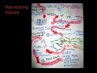 Harvesting Values 