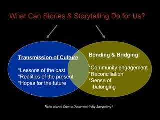 What Can Stories & Storytelling Do for Us? Bonding & Bridging *Community engagement *Reconciliation *Sense of belonging Transmission of Culture *Lessons of the past *Realities of the present *Hopes for the future Refer also to Orton’s Document: Why Storytelling? 