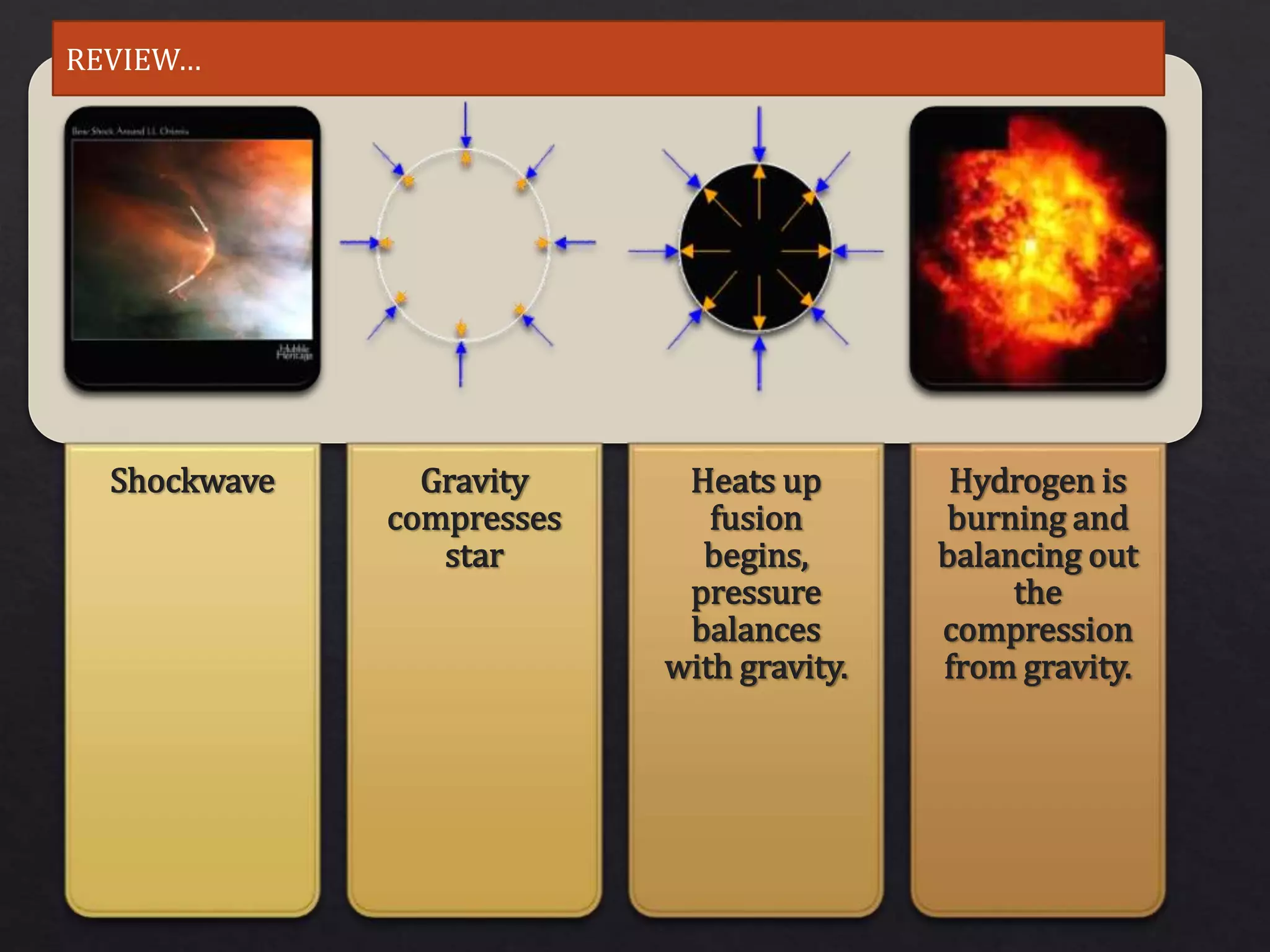 Star's Life Cycle | PPTX