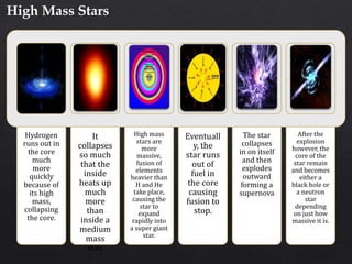 Star's Life Cycle | PPTX
