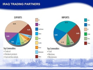 IRAQ TRADING PARTNERS  