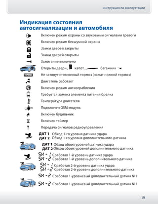 инструкция по эксплуатации
19
Индикация состояния
автосигнализации и автомобиля
Включен режим охраны со звуковыми сигналами тревоги
Включен режим бесшумной охраны
Замки дверей закрыты
Замки дверей открыты
Зажигание включено
Открыты двери , капот , багажник
Не затянут стояночный тормоз (нажат ножной тормоз)
Двигатель работает
Включен режим антиограбления
Требуется замена элемента питания брелка
Температура двигателя
Подключен GSM модуль
Включен будильник
Включен таймер
Передача сигналов радиоуправления
Обход 1-го уровня датчика удара
Обход 1-го уровня дополнительного датчика
Обход обоих уровней датчика удара
Обход обоих уровней дополнительного датчика
Сработал 1-й уровень датчика удара
Сработал 1-й уровень дополнительного датчика
Сработал 2-й уровень датчика удара
Сработал 2-й уровень дополнительного датчика
Сработал 1-уровневый дополнительный датчик №1
Сработал 1-уровневый дополнительный датчик №2
 