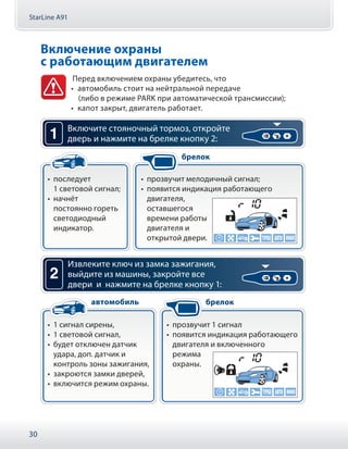 StarLine A91
30
Включение охраны
с работающим двигателем
Перед включением охраны убедитесь, что
•  автомобиль стоит на нейтральной передаче
(либо в режиме PARK при автоматической трансмиссии);
•  капот закрыт, двигатель работает.
•• последует
1 световой сигнал;
•• начнёт
постоянно гореть
светодиодный
индикатор.
•• прозвучит мелодичный сигнал;
•• появится индикация работающего
двигателя,
оставшегося
времени работы
двигателя и
открытой двери.
1 Включите стояночный тормоз, откройте
дверь и нажмите на брелке кнопку 2:
брелок
•• 1 сигнал сирены,
•• 1 световой сигнал,
•• будет отключен датчик
удара, доп. датчик и
контроль зоны зажигания,
•• закроются замки дверей,
•• включится режим охраны.
•• прозвучит 1 сигнал
•• появится индикация работающего
двигателя и включенного
режима
охраны.
2
Извлеките ключ из замка зажигания,
выйдите из машины, закройте все
двери и нажмите на брелке кнопку 1:
автомобиль брелок
 