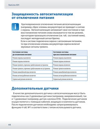 StarLine A91
44
Защищенность автосигнализации
от отключения питания
Кратковременное отключение питания автосигнализации
(например, сброс клеммы аккумулятора) не приводит к снятию
с охраны. Автосигнализация запоминает свое состояние и при
восстановлении питания снова оказывается в том же режиме,
при котором произошло отключение (см. таб. состояний ниже),
последует мелодичный сигнал брелка.
Если к системе подключена сирена с автономным питанием,
то при отключении клеммы аккумулятора сирена включит
звуковые сигналы тревоги.
Состояние системы
до отключения питания
Состояние системы
при восстановлении питания
Режим охраны выключен Режим охраны выключен
Режим охраны включен Режим охраны включен
Режим тревоги, причина срабатывания устранена Режим охраны включен
Режим тревоги, причина срабатывания не устранена Режим тревоги включен
Режим иммобилайзера включен Режим иммобилайзера включен
Режим антиограбления включен Режим антиограбления включен
Сервисный режим включен Сервисный режим включен
Дополнительные датчики
В качестве дополнительного датчика к автосигнализации могут быть
подключены как 2-уровневые датчики (например, микроволновый), так
и 1-уровневые (например, датчик наклона D10). Подключение датчиков
осуществляется с помощью кабелей, входящих в комплекты датчиков.
После подключения датчиков необходимо запрограммировать
функцию 4 таб. №1 в соответствии с типом используемого датчика.
 