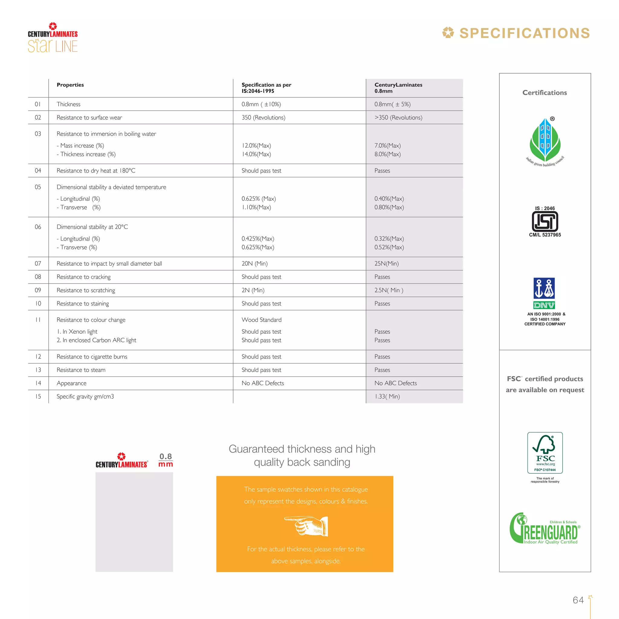 64
LINE
Certifications
FSC®
certified products
are available on request
Children & Schools
0.8
mm
The sample swatches shown in this catalogue
only represent the designs, colours & finishes.
For the actual thickness, please refer to the
above samples, alongside.
Guaranteed thickness and high
quality back sanding
Properties Specification as per CenturyLaminates
IS:2046-1995 0.8mm
01 Thickness 0.8mm ( ±10%) 0.8mm( ± 5%)
02 Resistance to surface wear 350 (Revolutions) >350 (Revolutions)
03 Resistance to immersion in boiling water
- Mass increase (%) 12.0%(Max) 7.0%(Max)
- Thickness increase (%) 14.0%(Max) 8.0%(Max)
04 Resistance to dry heat at 180°C Should pass test Passes
05 Dimensional stability a deviated temperature
- Longitudinal (%) 0.625% (Max) 0.40%(Max)
- Transverse (%) 1.10%(Max) 0.80%(Max)
06 Dimensional stability at 20°C
- Longitudinal (%) 0.425%(Max) 0.32%(Max)
- Transverse (%) 0.625%(Max) 0.52%(Max)
07 Resistance to impact by small diameter ball 20N (Min) 25N(Min)
08 Resistance to cracking Should pass test Passes
09 Resistance to scratching 2N (Min) 2.5N( Min )
10 Resistance to staining Should pass test Passes
11 Resistance to colour change Wood Standard
1. In Xenon light Should pass test Passes
2. In enclosed Carbon ARC light Should pass test Passes
12 Resistance to cigarette burns Should pass test Passes
13 Resistance to steam Should pass test Passes
14 Appearance No ABC Defects No ABC Defects
15 Specific gravity gm/cm3 1.33( Min)
SPECIFICATIONS
 
