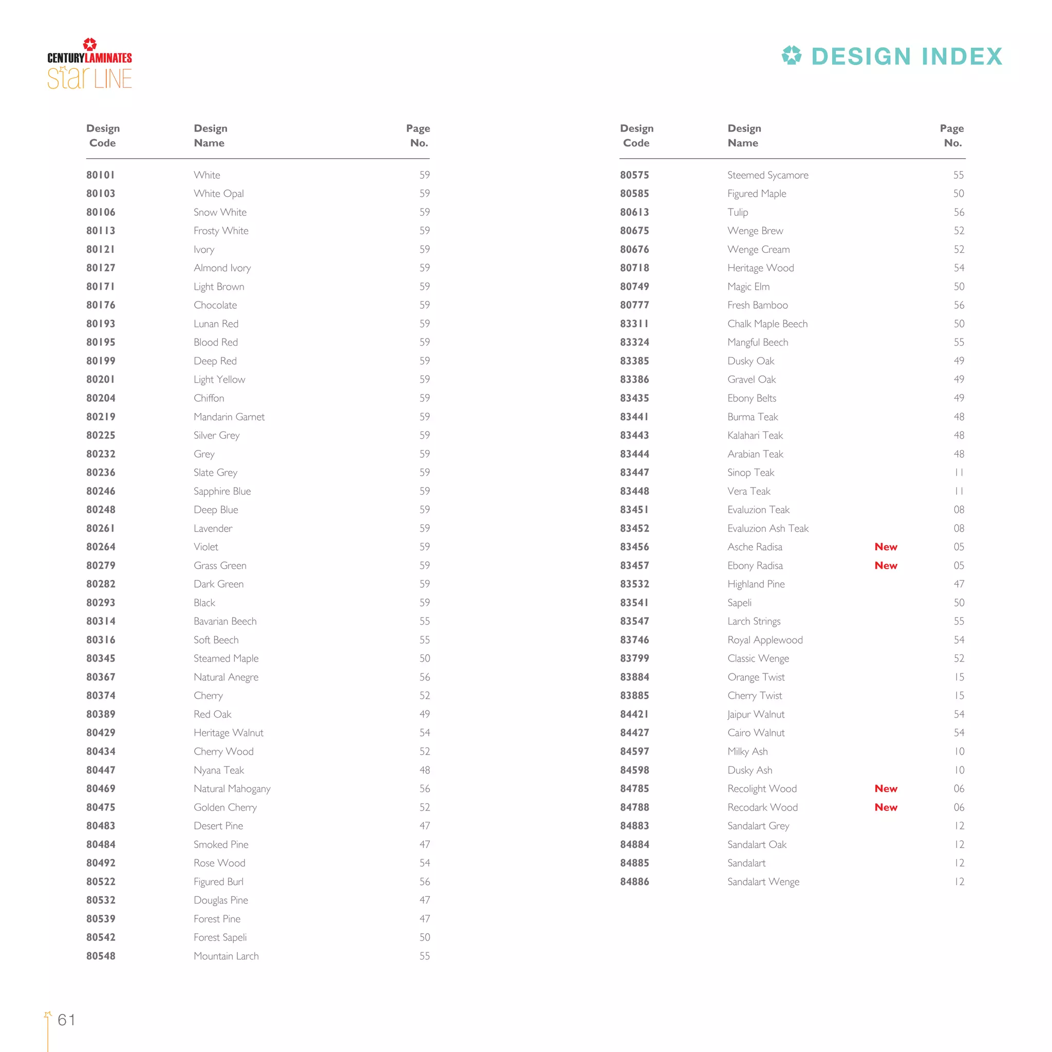 61
LINE
Design Design Page
Code Name No.
80101 White 59
80103 White Opal 59
80106 Snow White 59
80113 Frosty White 59
80121 Ivory 59
80127 Almond Ivory 59
80171 Light Brown 59
80176 Chocolate 59
80193 Lunan Red 59
80195 Blood Red 59
80199 Deep Red 59
80201 Light Yellow 59
80204 Chiffon 59
80219 Mandarin Garnet 59
80225 Silver Grey 59
80232 Grey 59
80236 Slate Grey 59
80246 Sapphire Blue 59
80248 Deep Blue 59
80261 Lavender 59
80264 Violet 59
80279 Grass Green 59
80282 Dark Green 59
80293 Black 59
80314 Bavarian Beech 55
80316 Soft Beech 55
80345 Steamed Maple 50
80367 Natural Anegre 56
80374 Cherry 52
80389 Red Oak 49
80429 Heritage Walnut 54
80434 Cherry Wood 52
80447 Nyana Teak 48
80469 Natural Mahogany 56
80475 Golden Cherry 52
80483 Desert Pine 47
80484 Smoked Pine 47
80492 Rose Wood 54
80522 Figured Burl 56
80532 Douglas Pine 47
80539 Forest Pine 47
80542 Forest Sapeli 50
80548 Mountain Larch 55
Design Design Page
Code Name No.
80575 Steemed Sycamore 55
80585 Figured Maple 50
80613 Tulip 56
80675 Wenge Brew 52
80676 Wenge Cream 52
80718 Heritage Wood 54
80749 Magic Elm 50
80777 Fresh Bamboo 56
83311 Chalk Maple Beech 50
83324 Mangful Beech 55
83385 Dusky Oak 49
83386 Gravel Oak 49
83435 Ebony Belts 49
83441 Burma Teak 48
83443 Kalahari Teak 48
83444 Arabian Teak 48
83447 Sinop Teak 11
83448 Vera Teak 11
83451 Evaluzion Teak 08
83452 Evaluzion Ash Teak 08
83456 Asche Radisa New 05
83457 Ebony Radisa New 05
83532 Highland Pine 47
83541 Sapeli 50
83547 Larch Strings 55
83746 Royal Applewood 54
83799 Classic Wenge 52
83884 Orange Twist 15
83885 Cherry Twist 15
84421 Jaipur Walnut 54
84427 Cairo Walnut 54
84597 Milky Ash 10
84598 Dusky Ash 10
84785 Recolight Wood New 06
84788 Recodark Wood New 06
84883 Sandalart Grey 12
84884 Sandalart Oak 12
84885 Sandalart 12
84886 Sandalart Wenge 12
DESIGN INDEX
 