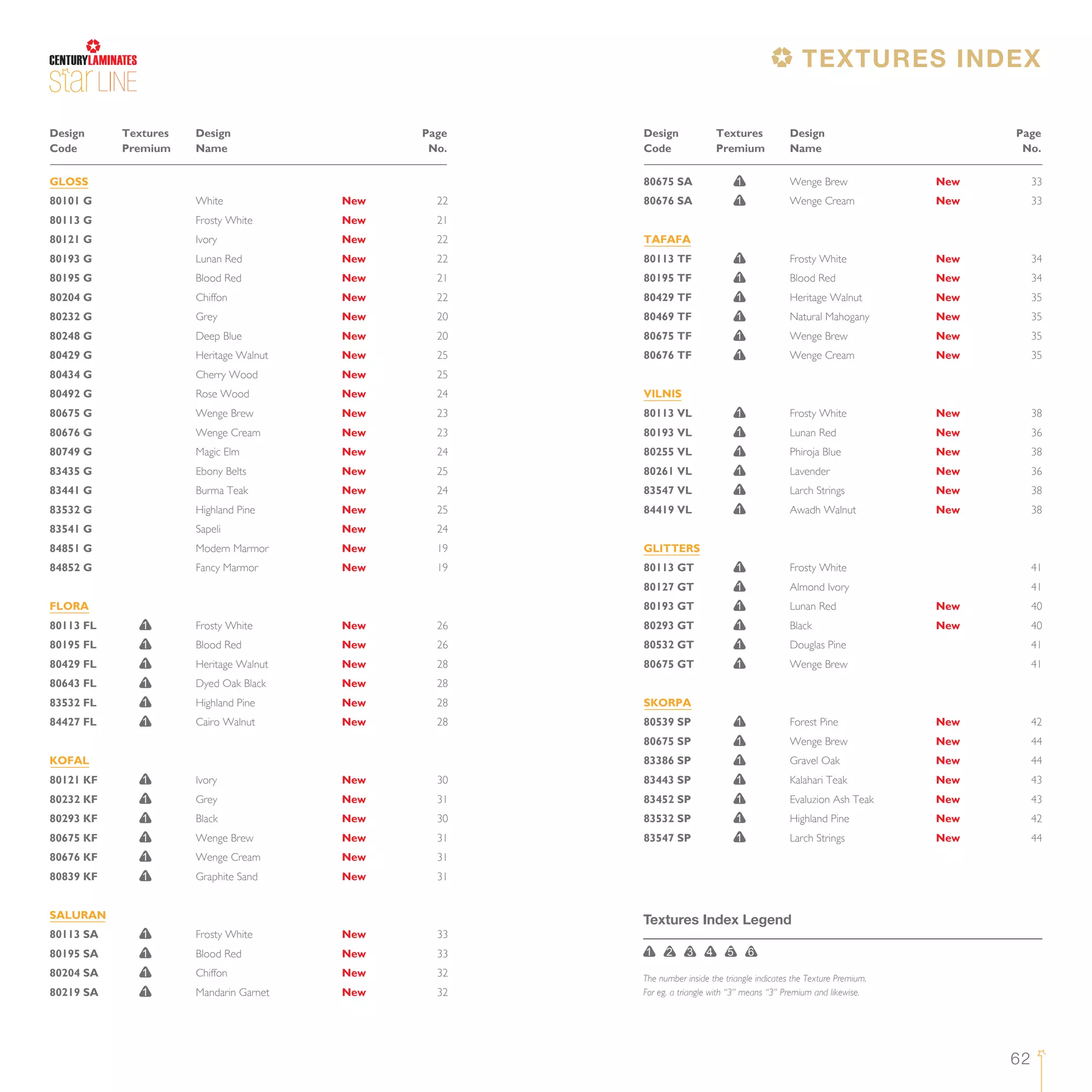 62
LINE
TEXTURES INDEX
Design Textures Design Page
Code Premium Name No.
GLOSS
80101 G White New 22
80113 G Frosty White New 21
80121 G Ivory New 22
80193 G Lunan Red New 22
80195 G Blood Red New 21
80204 G Chiffon New 22
80232 G Grey New 20
80248 G Deep Blue New 20
80429 G Heritage Walnut New 25
80434 G Cherry Wood New 25
80492 G Rose Wood New 24
80675 G Wenge Brew New 23
80676 G Wenge Cream New 23
80749 G Magic Elm New 24
83435 G Ebony Belts New 25
83441 G Burma Teak New 24
83532 G Highland Pine New 25
83541 G Sapeli New 24
84851 G Modern Marmor New 19
84852 G Fancy Marmor New 19
FLORA
80113 FL 1 Frosty White New 26
80195 FL 1 Blood Red New 26
80429 FL 1 Heritage Walnut New 28
80643 FL 1 Dyed Oak Black New 28
83532 FL 1 Highland Pine New 28
84427 FL 1 Cairo Walnut New 28
KOFAL
80121 KF 1 Ivory New 30
80232 KF 1 Grey New 31
80293 KF 1 Black New 30
80675 KF 1 Wenge Brew New 31
80676 KF 1 Wenge Cream New 31
80839 KF 1 Graphite Sand New 31
SALURAN
80113 SA 1 Frosty White New 33
80195 SA 1 Blood Red New 33
80204 SA 1 Chiffon New 32
80219 SA 1 Mandarin Garnet New 32
Design Textures Design Page
Code Premium Name No.
80675 SA 1 Wenge Brew New 33
80676 SA 1 Wenge Cream New 33
TAFAFA
80113 TF 1 Frosty White New 34
80195 TF 1 Blood Red New 34
80429 TF 1 Heritage Walnut New 35
80469 TF 1 Natural Mahogany New 35
80675 TF 1 Wenge Brew New 35
80676 TF 1 Wenge Cream New 35
VILNIS
80113 VL 1 Frosty White New 38
80193 VL 1 Lunan Red New 36
80255 VL 1 Phiroja Blue New 38
80261 VL 1 Lavender New 36
83547 VL 1 Larch Strings New 38
84419 VL 1 Awadh Walnut New 38
GLITTERS
80113 GT 1 Frosty White 41
80127 GT 1 Almond Ivory 41
80193 GT 1 Lunan Red New 40
80293 GT 1 Black New 40
80532 GT 1 Douglas Pine 41
80675 GT 1 Wenge Brew 41
SKORPA
80539 SP 1 Forest Pine New 42
80675 SP 1 Wenge Brew New 44
83386 SP 1 Gravel Oak New 44
83443 SP 1 Kalahari Teak New 43
83452 SP 1 Evaluzion Ash Teak New 43
83532 SP 1 Highland Pine New 42
83547 SP 1 Larch Strings New 44
The number inside the triangle indicates the Texture Premium.
For eg. a triangle with “3” means “3” Premium and likewise.
Textures Index Legend
1 2 3 4 5 6
 