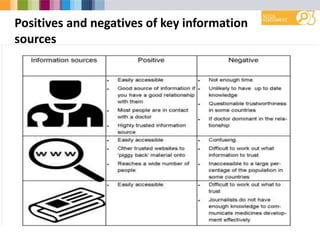 Positives and negatives of key information
sources
 