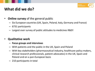 What did we do?
• Online survey of the general public
– Six European countries (UK, Spain, Poland, Italy, Germany and France)
– 6731 participants
– Largest ever survey of public attitudes to medicines R&D!
• Qualitative work
– Focus groups and interviews
– With patients and the public in the UK, Spain and Poland
– With key stakeholders (pharmaceutical industry, healthcare policy makers,
clinical research professionals, patient advocates) in the UK, Spain and
Poland and on a pan-European basis
– 210 participants in total
 