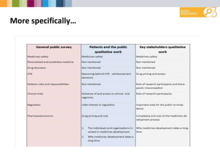 More specifically…
 