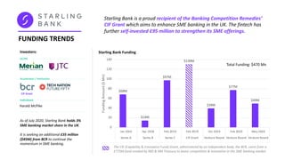 FUNDING TRENDS
Investors:
VC/PE
Individuals
Accelerator / Institution
Starling Bank is a proud recipient of the Banking Competition Remedies’
CIF Grant which aims to enhance SME banking in the UK. The fintech has
further self-invested £95 million to strengthen its SME offerings.
$68M
$14M
$97M
$130M
$39M
$77M
$49M
0
20
40
60
80
100
120
140
Jan 2016 Apr 2018 Feb 2019 Feb 2019 Oct 2019 Feb 2020 May 2020
Series A Series B Series C CIF Grant Venture Round Venture Round Venture Round
FundingAmount($Mn)
Starling Bank Funding
Harald McPike
CIF Grant
As of July 2020, Starling Bank holds 3%
SME banking market share in the UK.
It is seeking an additional £35 million
($45M) from BCR to continue the
momentum in SME banking.
Total Funding: $470 Mn
The CIF (Capability & Innovation Fund) Grant, administered by an independent body, the BCR, came from a
£775M fund created by RBS & HM Treasury to boost competition & innovation in the SME banking market.
 