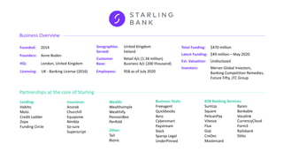 Starling Bank and SumUp partner to bring faster payouts to