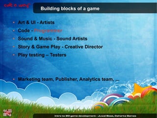 Building blocks of a game
●

Art & UI - Artists

●

Code - Programmer

●

Sound & Music - Sound Artists

●

Story & Game Play - Creative Director

●

Play testing – Testers

●

Marketing team, Publisher, Analytics team, ...

 