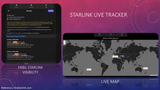 STARLINK LIVE TRACKER
LIVE MAP
ERBIL STARLINK
VISIBILITY
Reference : findstarlink.com
 