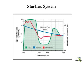 StarLux System
LuxG Effect on Blood
 