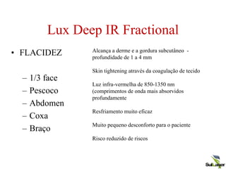 Lux Deep IR Fractional
• FLACIDEZ
– 1/3 face
– Pescoco
– Abdomen
– Coxa
– Braço
Alcança a derme e a gordura subcutâneo -
profundidade de 1 a 4 mm
Skin tightening através da coagulação de tecido
Luz infra-vermelha de 850-1350 nm
(comprimentos de onda mais absorvidos
profundamente
Resfriamento muito eficaz
Muito pequeno desconforto para o paciente
Risco reduzido de riscos
 