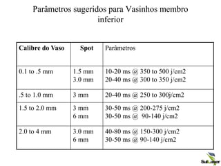 Parâmetros sugeridos para Vasinhos membro
inferior
Calibre do Vaso Spot Parâmetros
0.1 to .5 mm 1.5 mm
3.0 mm
10-20 ms @ 350 to 500 j/cm2
20-40 ms @ 300 to 350 j/cm2
.5 to 1.0 mm 3 mm 20-40 ms @ 250 to 300j/cm2
1.5 to 2.0 mm 3 mm
6 mm
30-50 ms @ 200-275 j/cm2
30-50 ms @ 90-140 j/cm2
2.0 to 4 mm 3.0 mm
6 mm
40-80 ms @ 150-300 j/cm2
30-50 ms @ 90-140 j/cm2
 