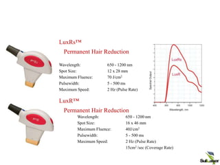 CONFIDENTIAL | ©
2008 Palomar Medical
LuxR
™
& LuxRs
™
Pulsed Light Handpieces
LuxRs™
• Permanent Hair Reduction
Wavelength: 650 - 1200 nm
Spot Size: 12 x 28 mm
Maximum Fluence: 70 J/cm2
Pulsewidth: 5 - 500 ms
Maximum Speed: 2 Hz (Pulse Rate)
Wavelength: 650 - 1200 nm
Spot Size: 16 x 46 mm
Maximum Fluence: 40J/cm2
Pulsewidth: 5 - 500 ms
Maximum Speed: 2 Hz (Pulse Rate)
15cm2 /sec (Coverage Rate)
LuxR™
• Permanent Hair Reduction
 