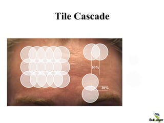 Tile Cascade
50%
10mm/100mB
overlap:
line = 5mm
row = 2mm
15mm/320mB
overlap:
line = 7.5mm
row = 3mm
20%
 