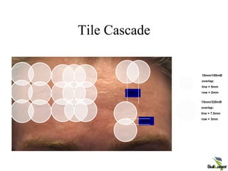 Tile Cascade
10mm/100mB
overlap:
line = 5mm
row = 2mm
15mm/320mB
overlap:
line = 7.5mm
row = 3mm
20%
50%
 
