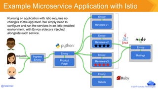 Service Mesh on Kubernetes with Istio | PDF