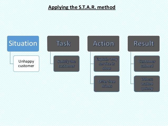 star method to shine in interviews