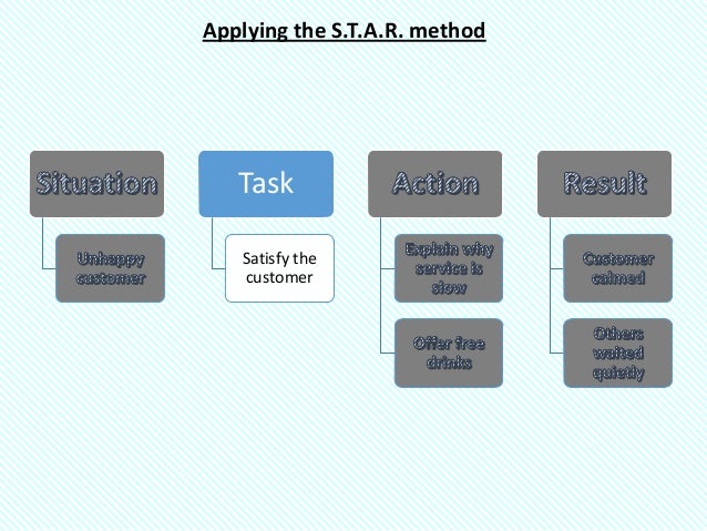 star method to shine in interviews