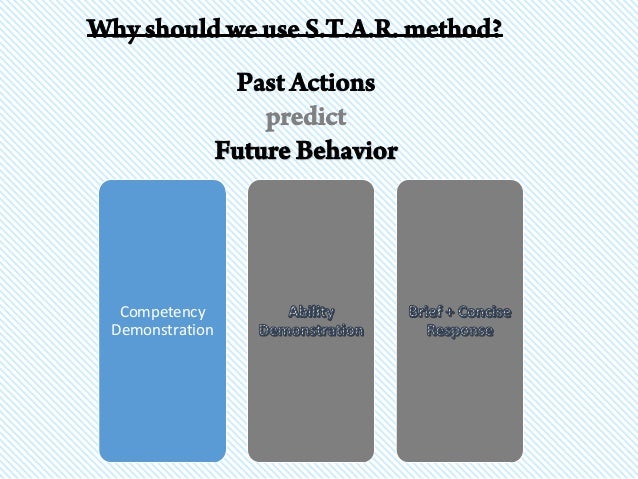 star method to shine in interviews