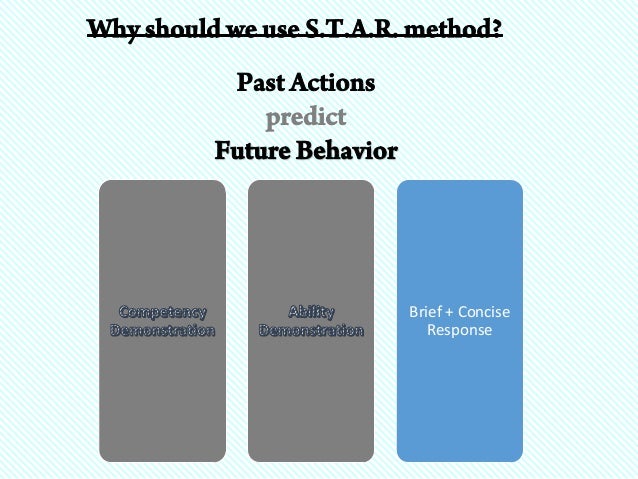 star response method