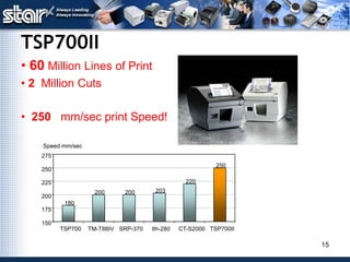 Star Micronics In Many Places