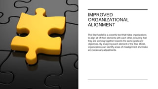 IMPROVED
ORGANIZATIONAL
ALIGNMENT
The Star Model is a powerful tool that helps organizations
to align all of their elements with each other, ensuring that
they are working together towards the same goals and
objectives. By analyzing each element of the Star Model,
organizations can identify areas of misalignment and make
any necessary adjustments.
 