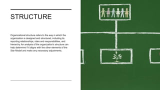 STRUCTURE
Organizational structure refers to the way in which the
organization is designed and structured, including its
reporting relationships, roles and responsibilities, and
hierarchy. An analysis of the organization's structure can
help determine if it aligns with the other elements of the
Star Model and make any necessary adjustments.
 