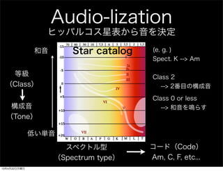 Audio-lization
ڥȥ
Spectrum type
ȼ
Class
`ɣCode
Am, C, F, etc...

Tone
ҥåѥ륳ǱQ

ͤg
Star catalog (e. g. )
Spect. K --> Am
Class 2
--> 2ĿΘ
Class 0 or less
--> Q餹
13422
 