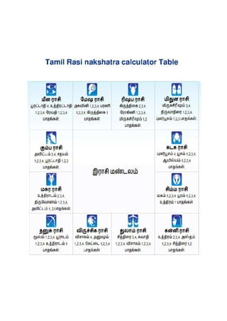 Star nakshatra table in tamil