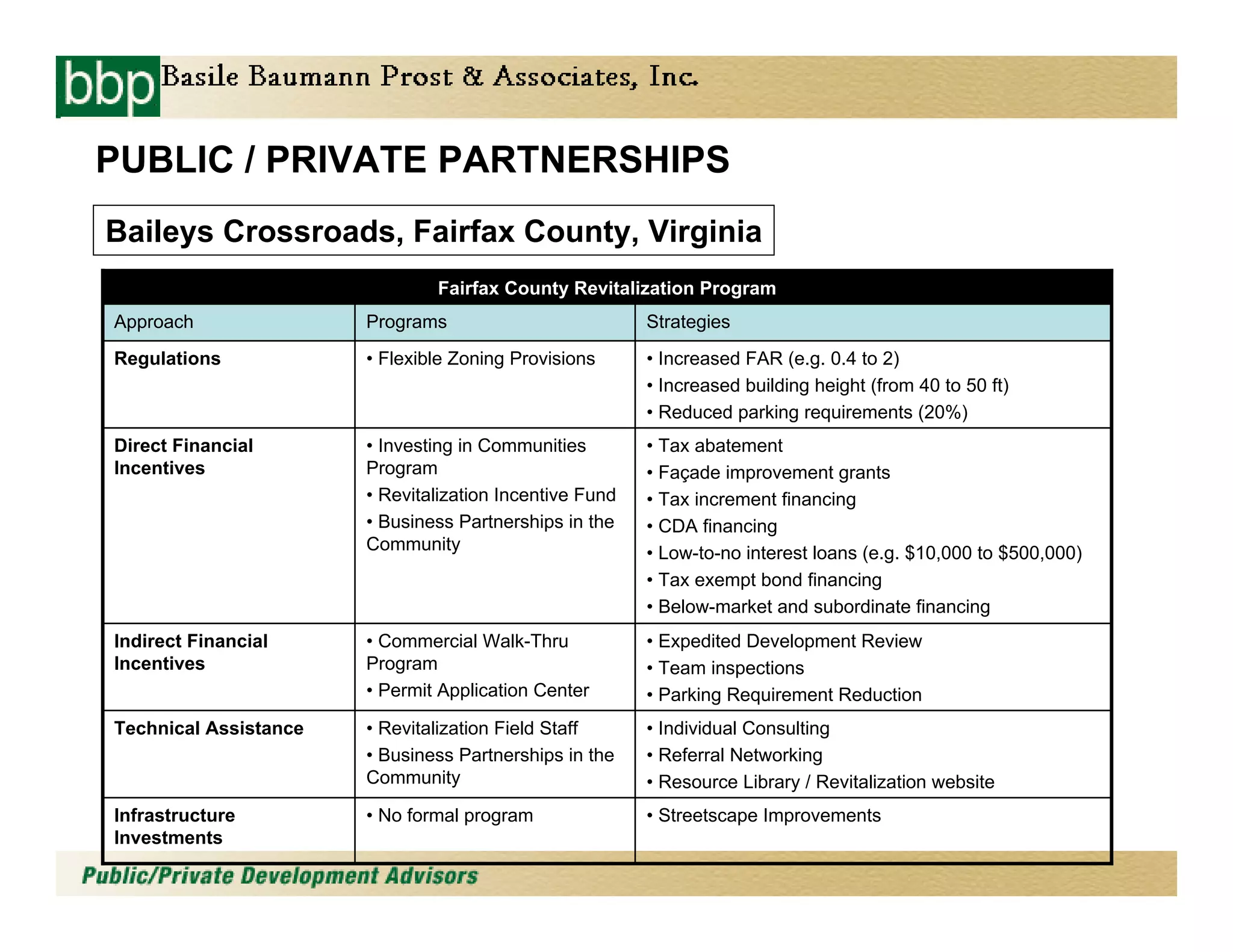 Starnes Financing Tod Presentation