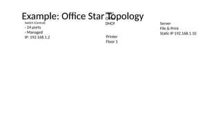 star_nethwork_topology_step_by_step.pptx