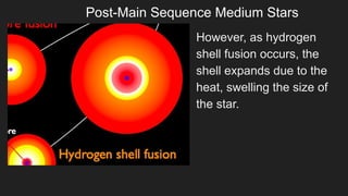 Star Nuclear Fusion, Elements, and Light Emission.pptx